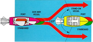 https://parks.ny.gov/Images/Photos/Boating/Overtaking.jpg