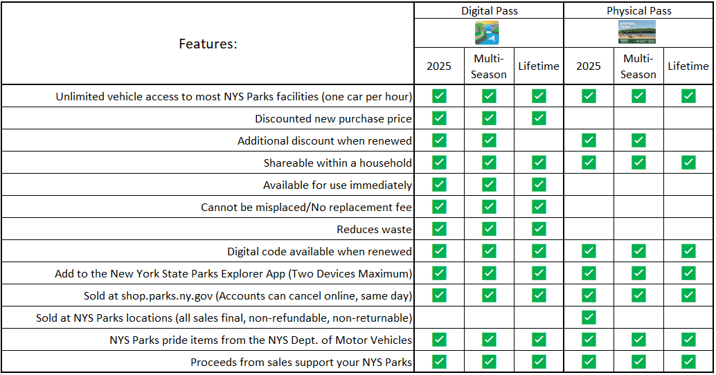 Features Chart